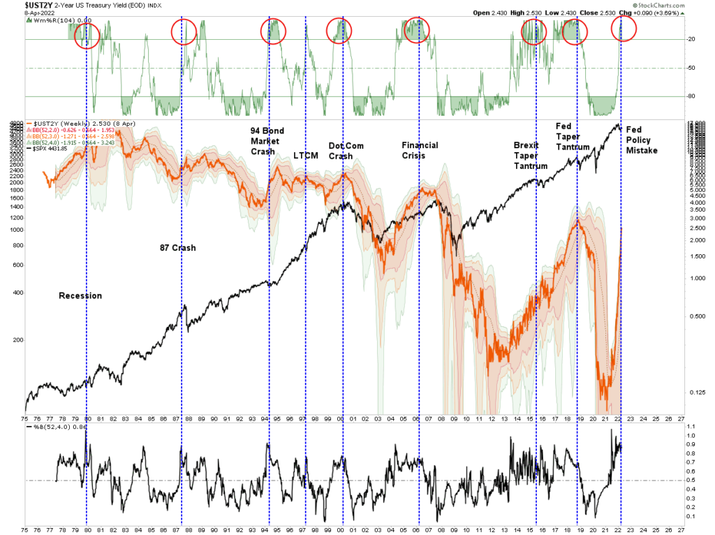 bull market in bonds, Bull Market In Bonds Set To Return With A Vengeance