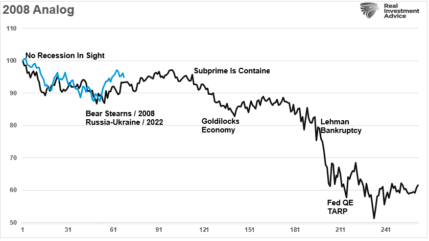 Sentiment, Sentiment Is So Bearish, It’s Getting Bullish
