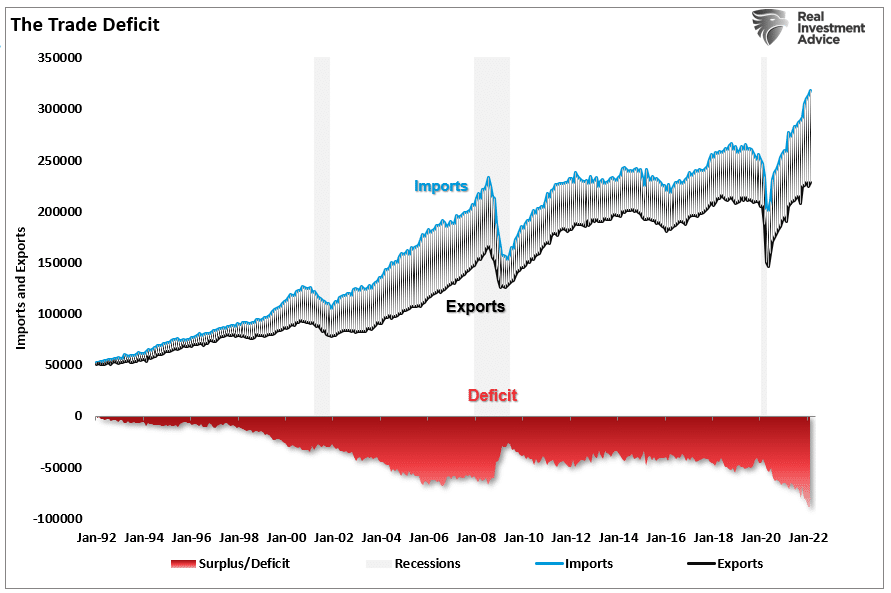 recession warning, Recession Warning? GDP Goes Negative In Q1
