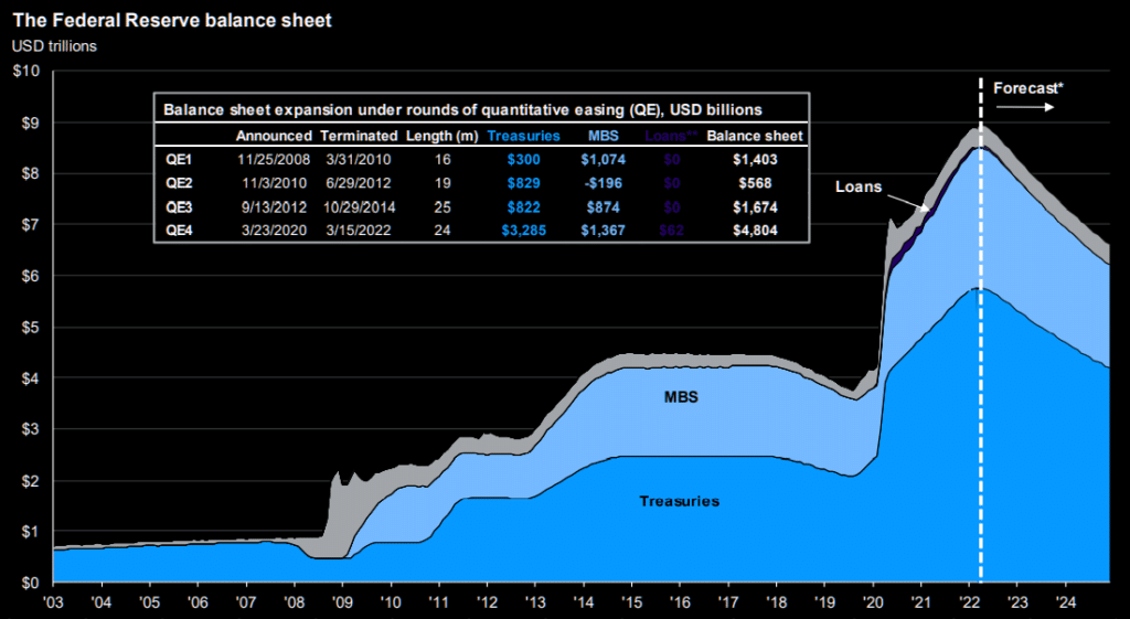 Disinflationary, The Disinflationary Impact Of Fed Policy On Equities