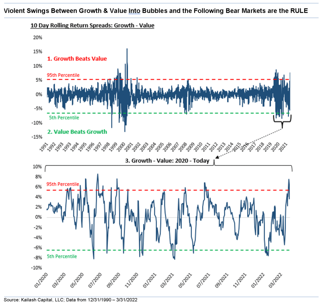 Bear Market Lurking, Is A Bear Market Lurking?