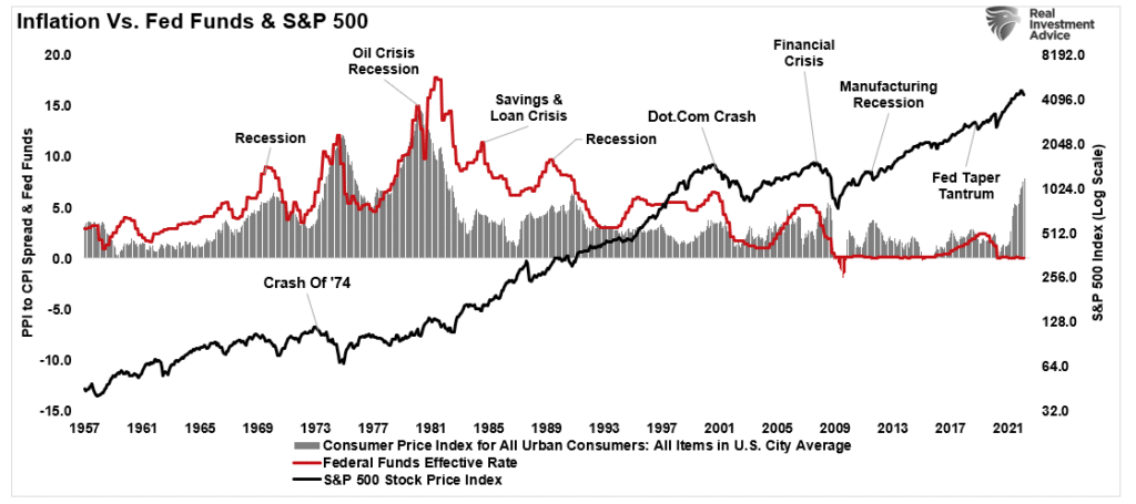 Bear Market Rally, Still A Bear Market Rally? Or, Is The Bull Back?