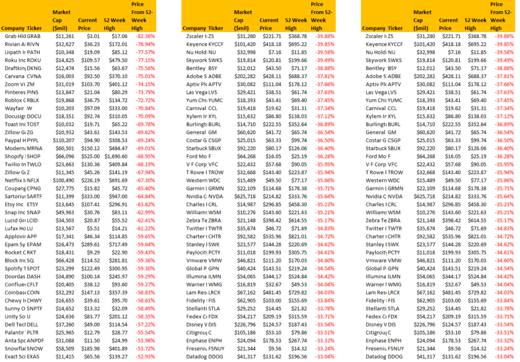 major bear market, Did We Go Through A Major Bear Market?