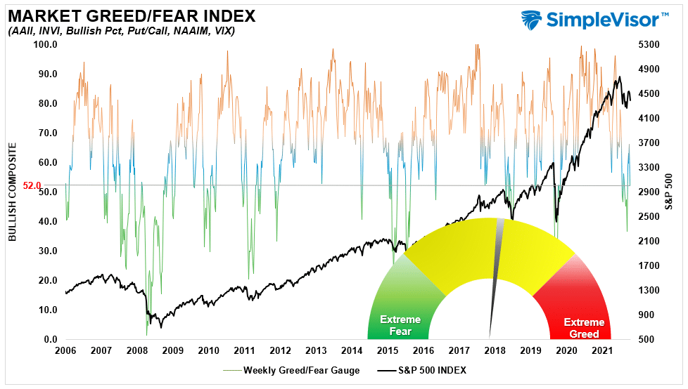 market oversold, Market Oversold As &#8220;Sell In May&#8221; Approaches