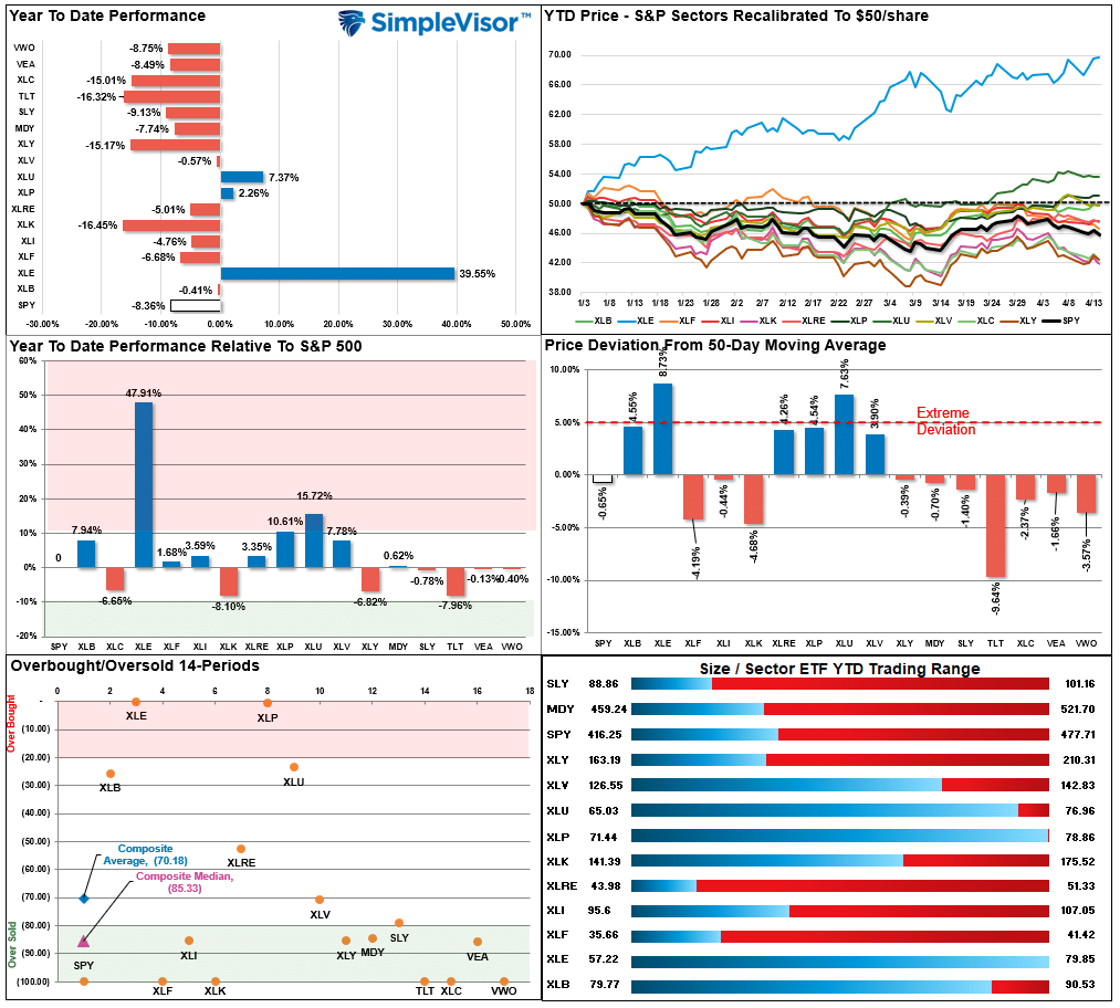 market oversold, Market Oversold As “Sell In May” Approaches