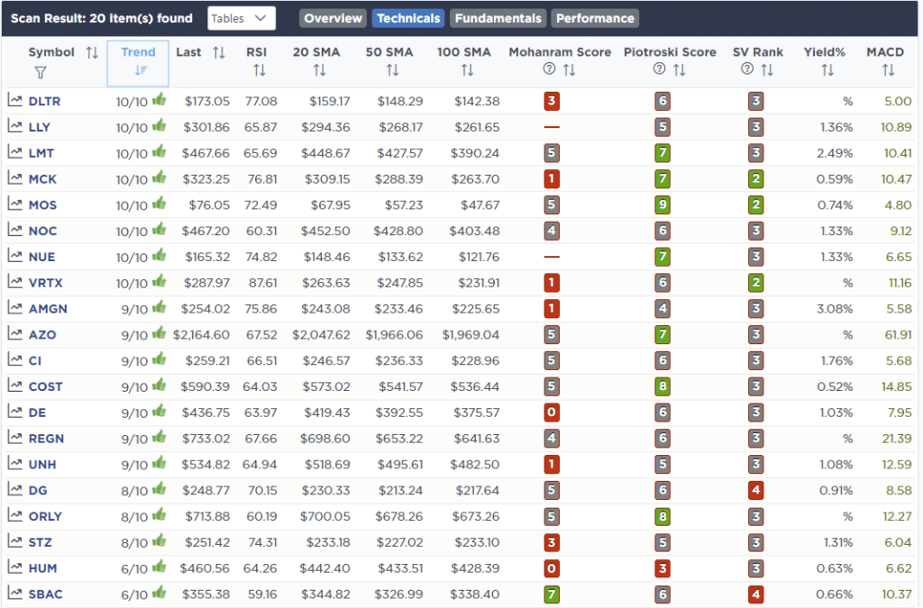 market oversold, Market Oversold As “Sell In May” Approaches