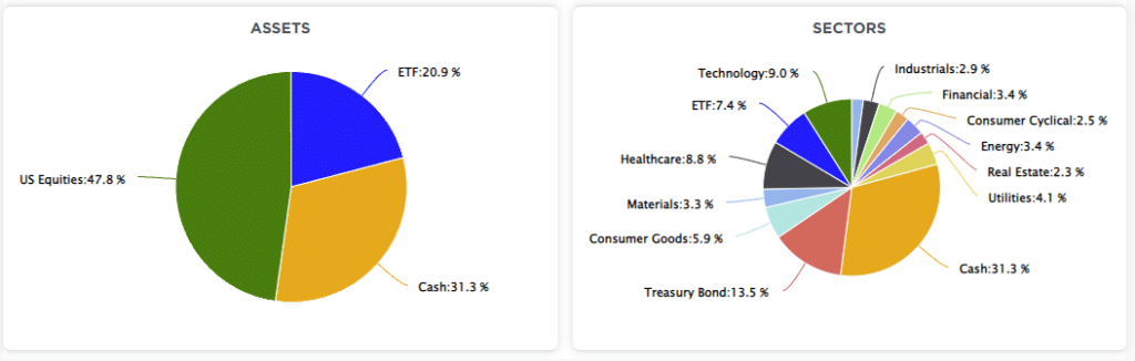 Portfolio Allocation.