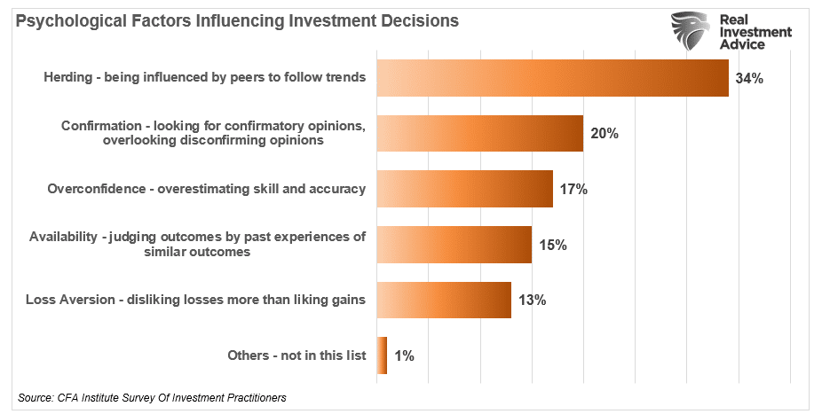 CFA Institute Survey