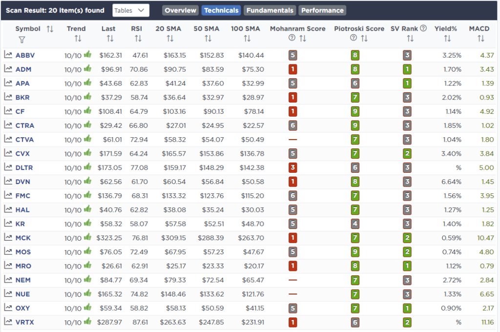 market oversold, Market Oversold As “Sell In May” Approaches