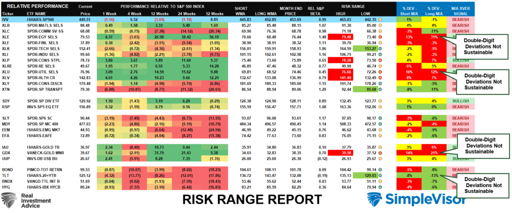 Sentiment, Sentiment Is So Bearish, It’s Getting Bullish