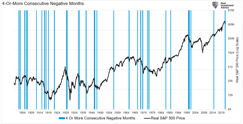 recession warning, Recession Warning? GDP Goes Negative In Q1