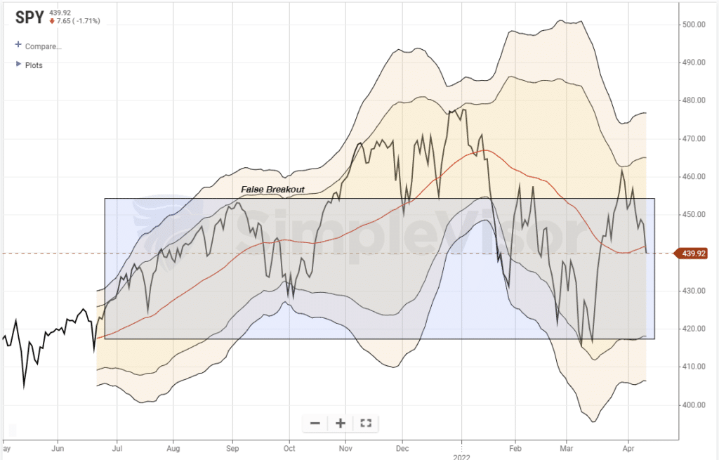 Bear Market Rally, Still A Bear Market Rally? Or, Is The Bull Back?