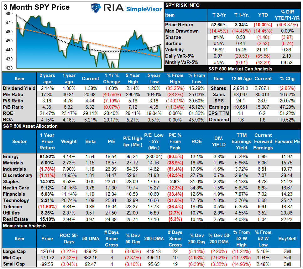 major bear market, Did We Go Through A Major Bear Market?