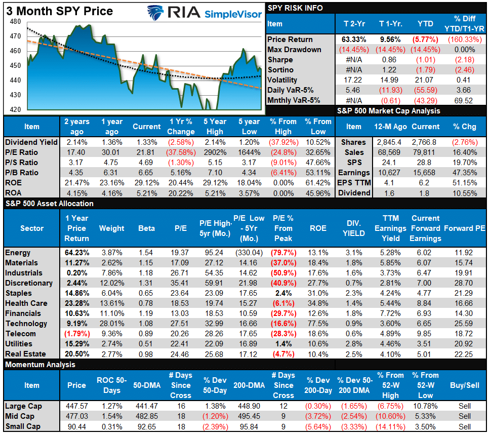 Sentiment, Sentiment Is So Bearish, It’s Getting Bullish