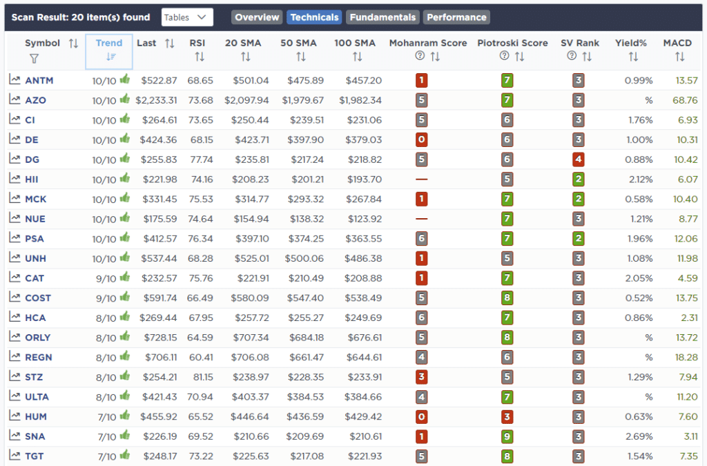 major bear market, Did We Go Through A Major Bear Market?