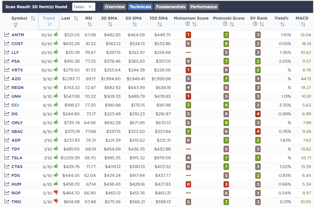 Sentiment, Sentiment Is So Bearish, It’s Getting Bullish