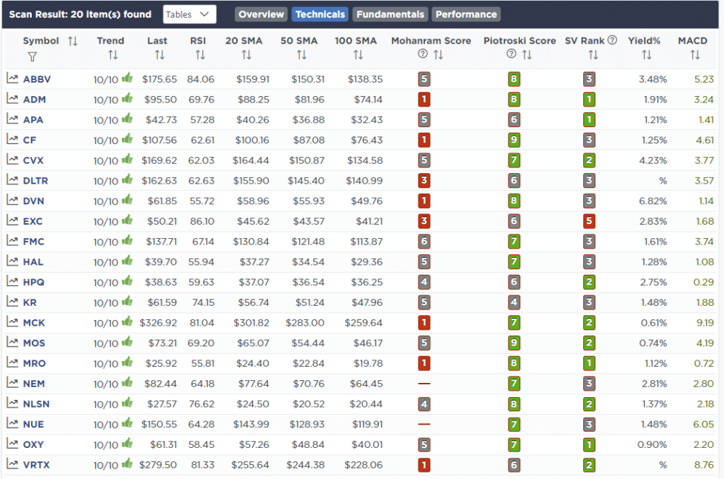 Sentiment, Sentiment Is So Bearish, It’s Getting Bullish