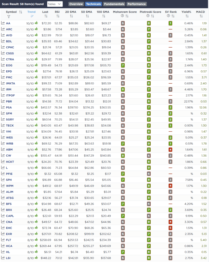 major bear market, Did We Go Through A Major Bear Market?