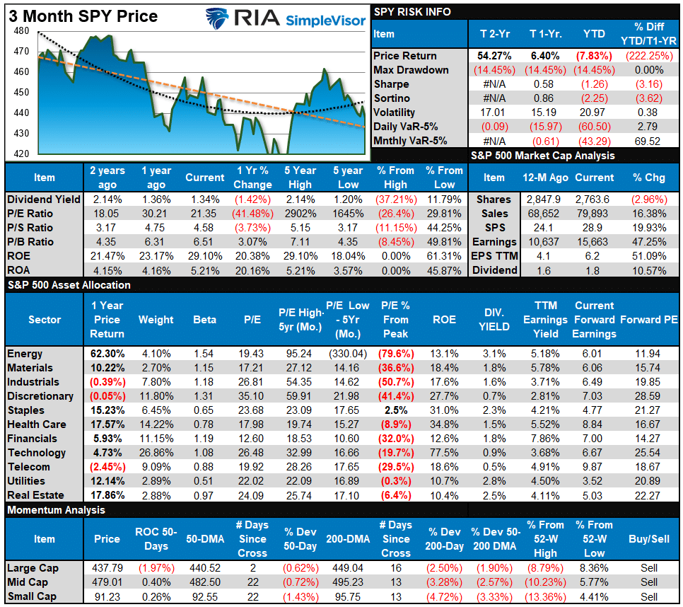market oversold, Market Oversold As “Sell In May” Approaches