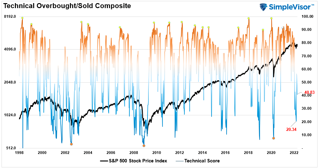 market oversold, Market Oversold As “Sell In May” Approaches