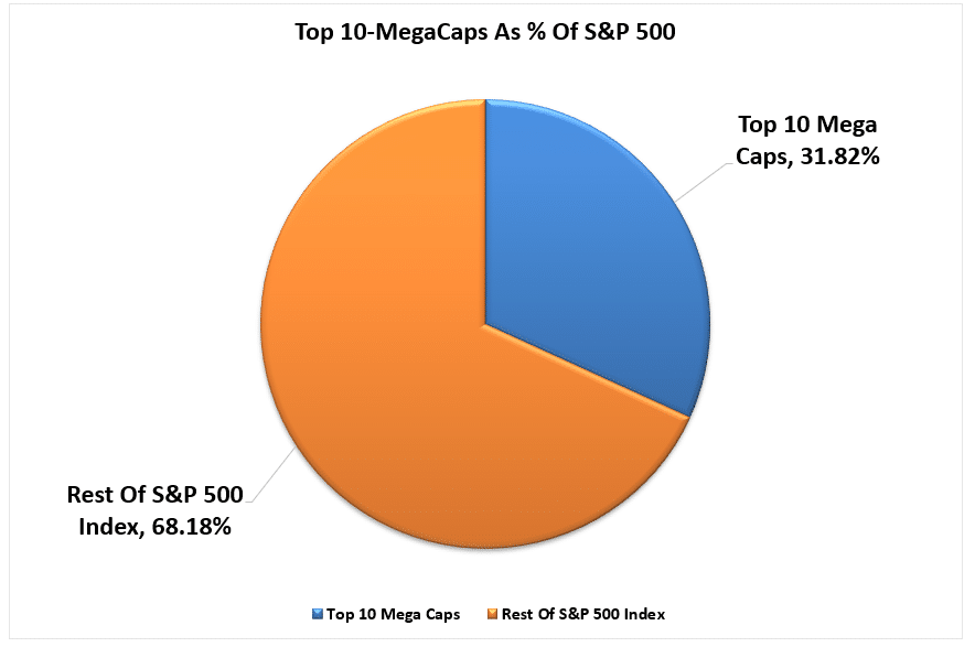 major bear market, Did We Go Through A Major Bear Market?
