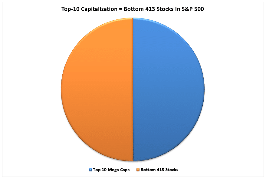 major bear market, Did We Go Through A Major Bear Market?