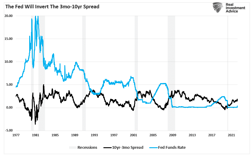 Recession Warnings, Recession Warnings Rise, Limiting Fed&#8217;s Inflation Fight