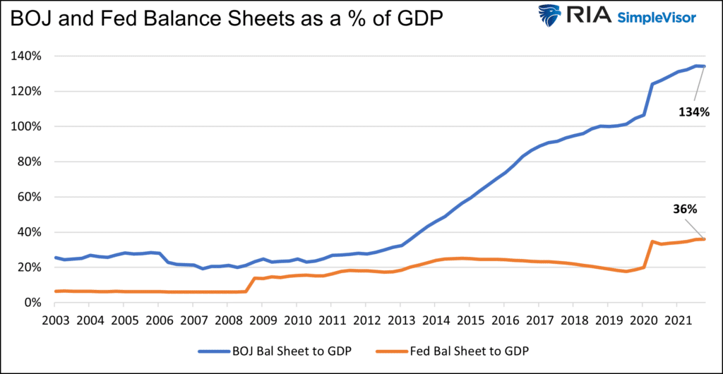 Liquidity crisis, Liquidity Crisis in the Making- Japan&#8217;s Role in Financial Stability