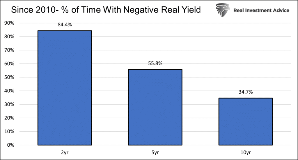 I-bonds, I-Bonds: At 7%, It&#8217;s Hard to Go Wrong