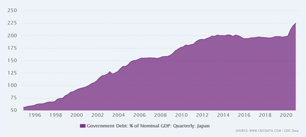 Liquidity crisis, Liquidity Crisis in the Making- Japan&#8217;s Role in Financial Stability