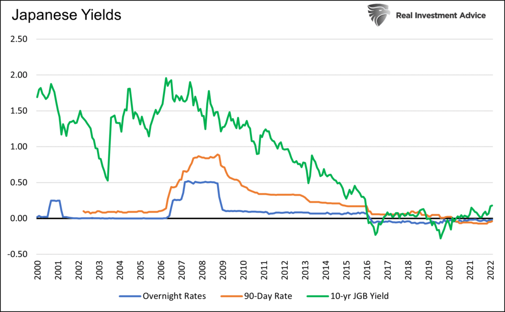 Liquidity crisis, Liquidity Crisis in the Making- Japan&#8217;s Role in Financial Stability