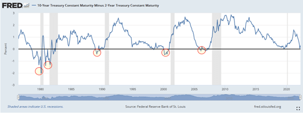 inflation and the Fed, Inflation and the Fed. A New Dance Partner to Contend With