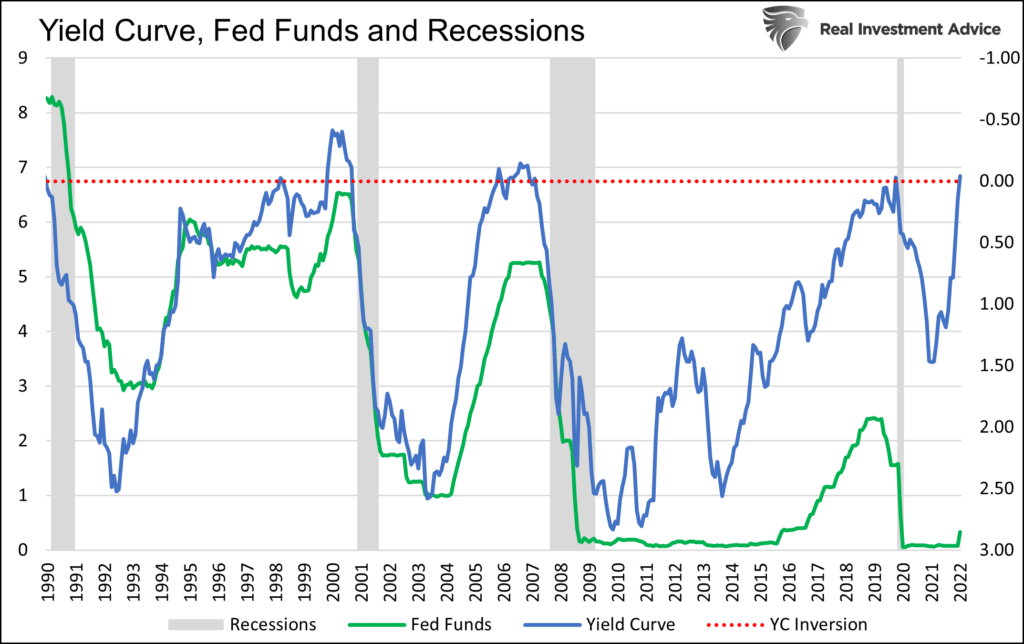 inflation and the Fed, Inflation and the Fed. A New Dance Partner to Contend With