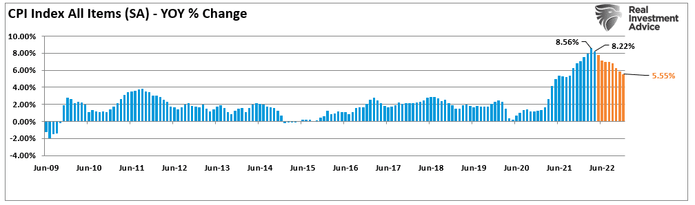 inflation peaks, Inflation Peaks. Will Markets Finally Stabilize?