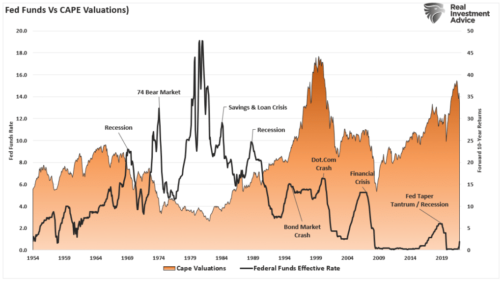 Investor Sentiment, Investor Sentiment Is So Bearish &#8211; It&#8217;s Bullish