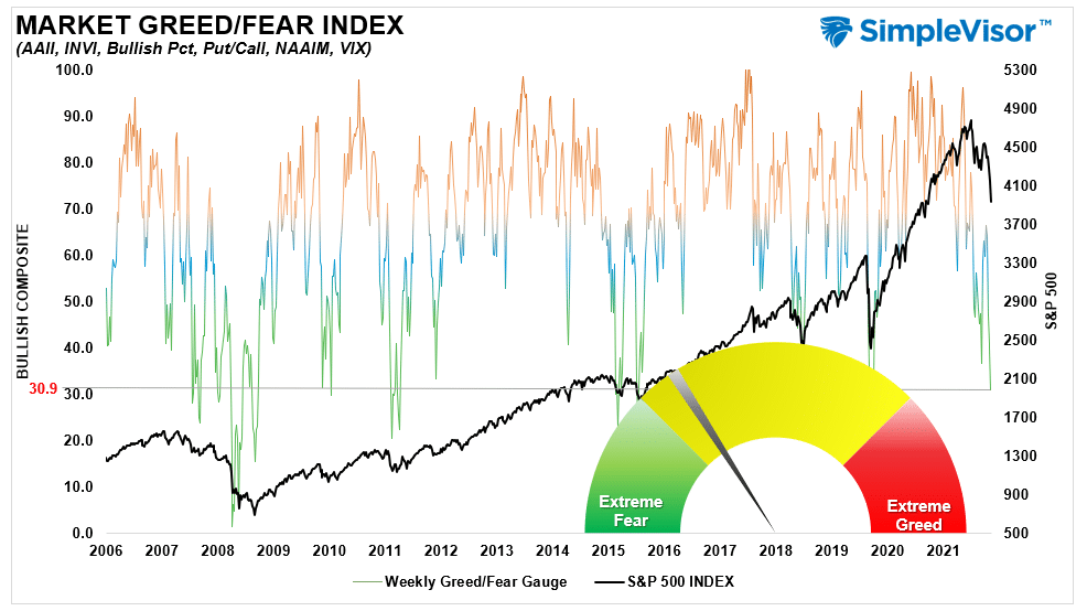 inflation peaks, Inflation Peaks. Will Markets Finally Stabilize?