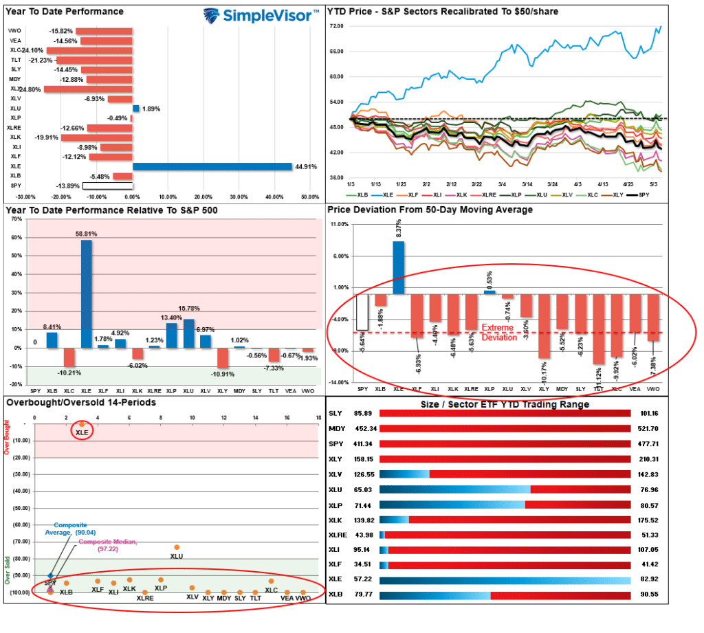 stock market rollercoaster, Stock Market Rollercoaster Nauseates Investors