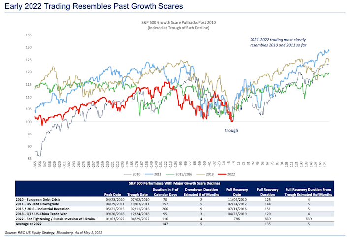 stock market rollercoaster, Stock Market Rollercoaster Nauseates Investors