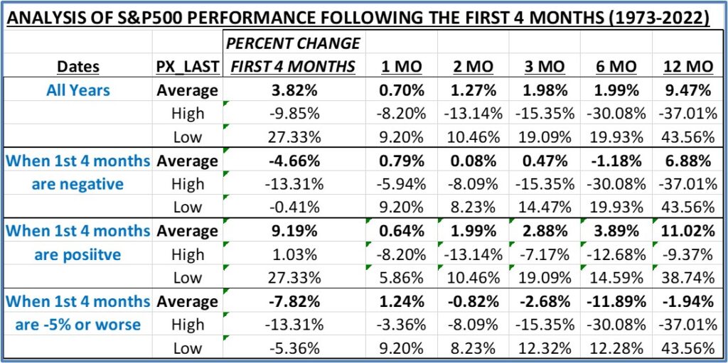 stock market rollercoaster, Stock Market Rollercoaster Nauseates Investors