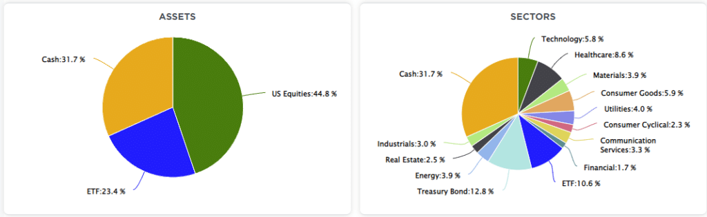 inflation peaks, Inflation Peaks. Will Markets Finally Stabilize?