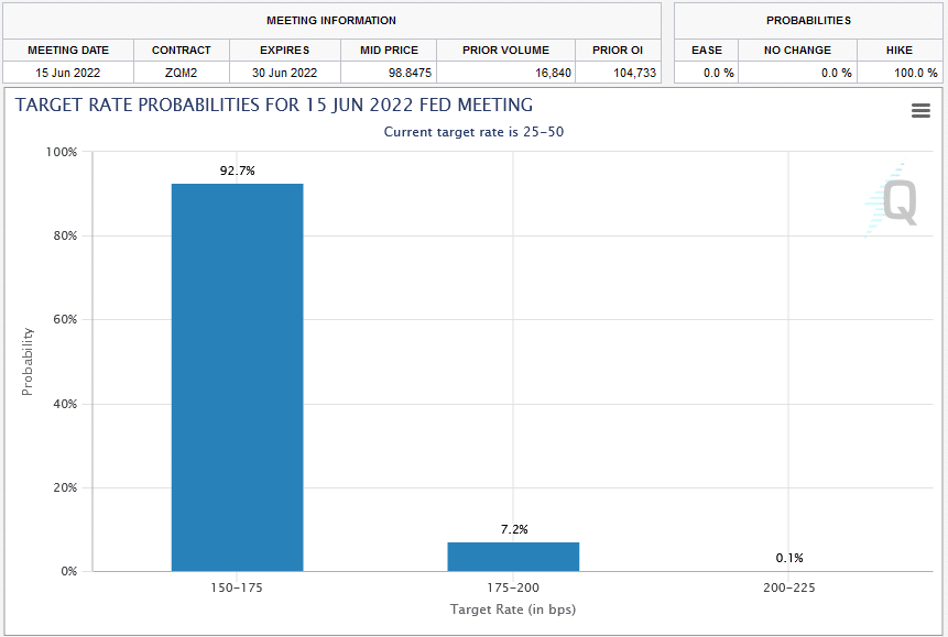 fed fund probabilities fomc expectations