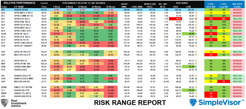 stock market rollercoaster, Stock Market Rollercoaster Nauseates Investors