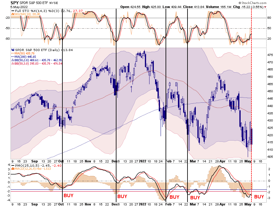 stock market rollercoaster, Stock Market Rollercoaster Nauseates Investors