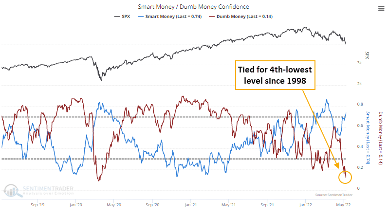inflation peaks, Inflation Peaks. Will Markets Finally Stabilize?