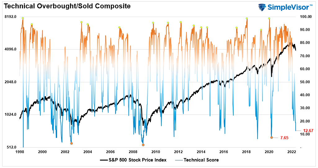 inflation peaks, Inflation Peaks. Will Markets Finally Stabilize?